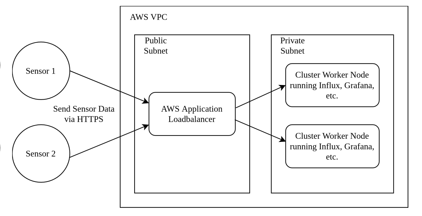 k8s architecture