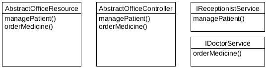 Class Diagram Medical Doctors